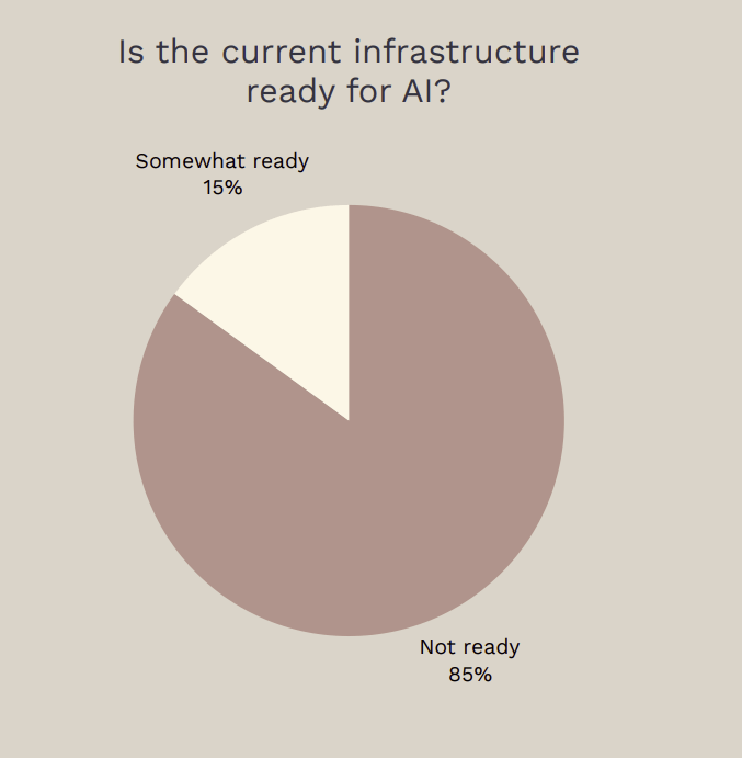 data center AI Italia