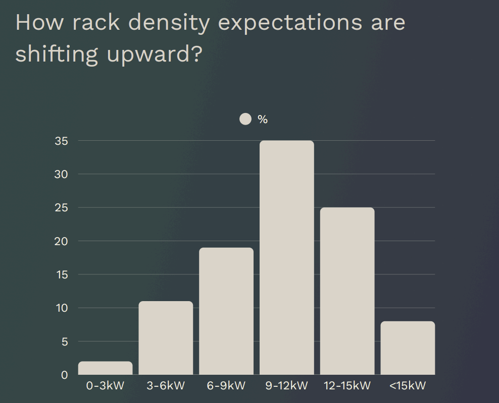 data center AI Italia