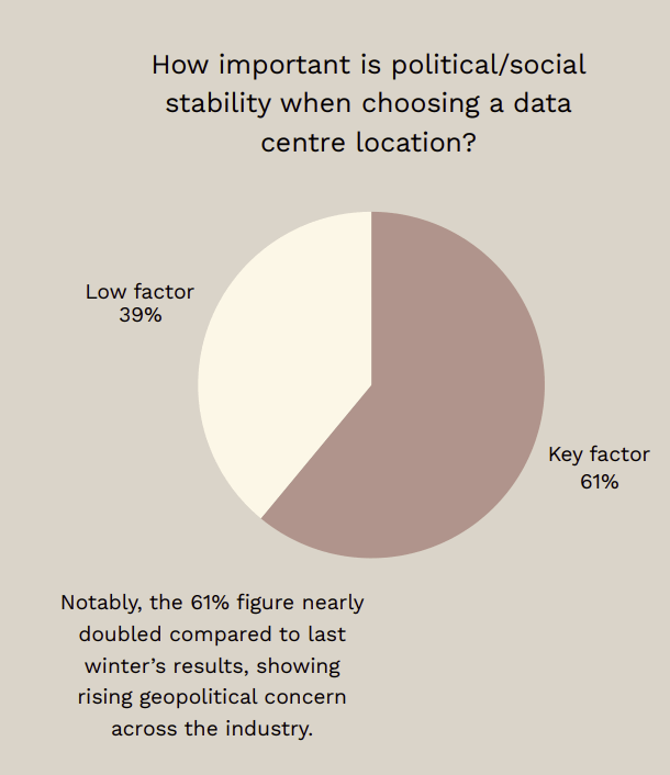data center AI Italia