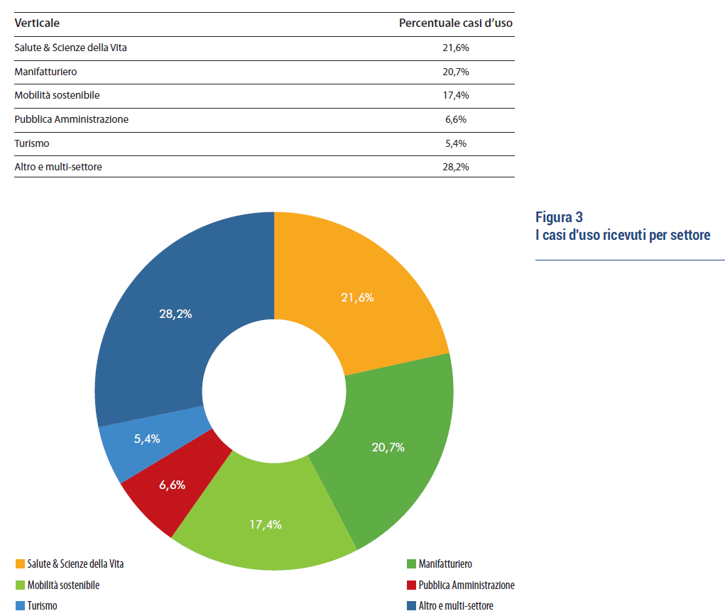 Confindustria AI Italia