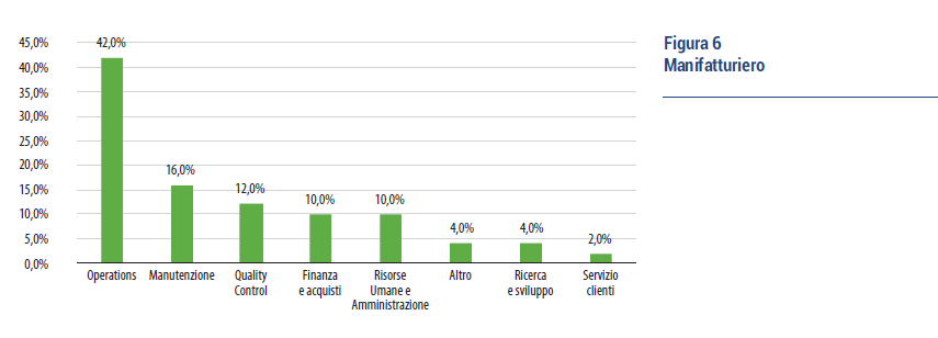 Confindustria AI Italia
