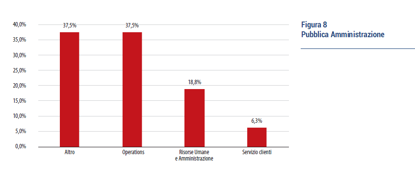 Confindustria AI Italia