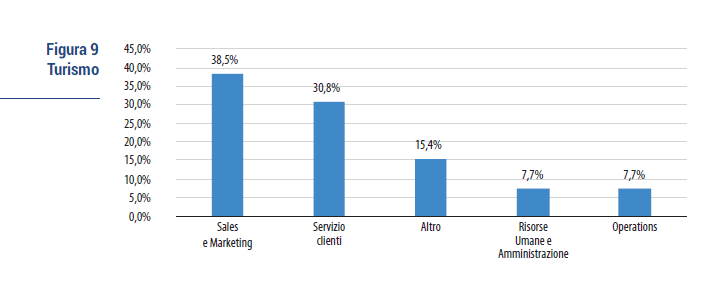 Confindustria AI Italia