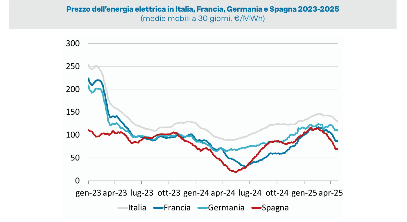 data center Italia