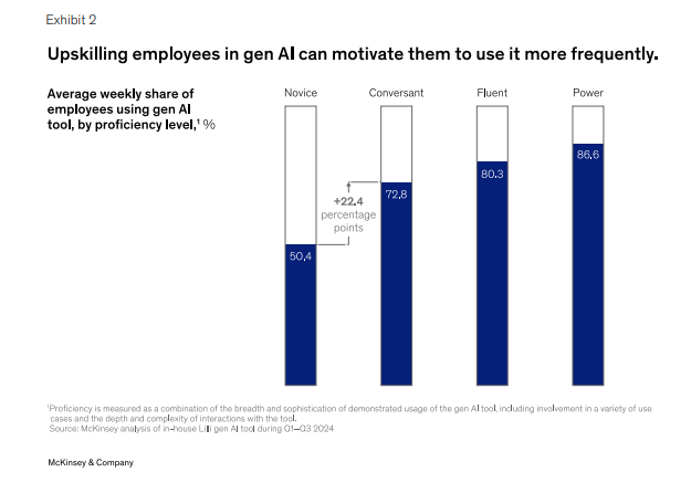  change management gen AI