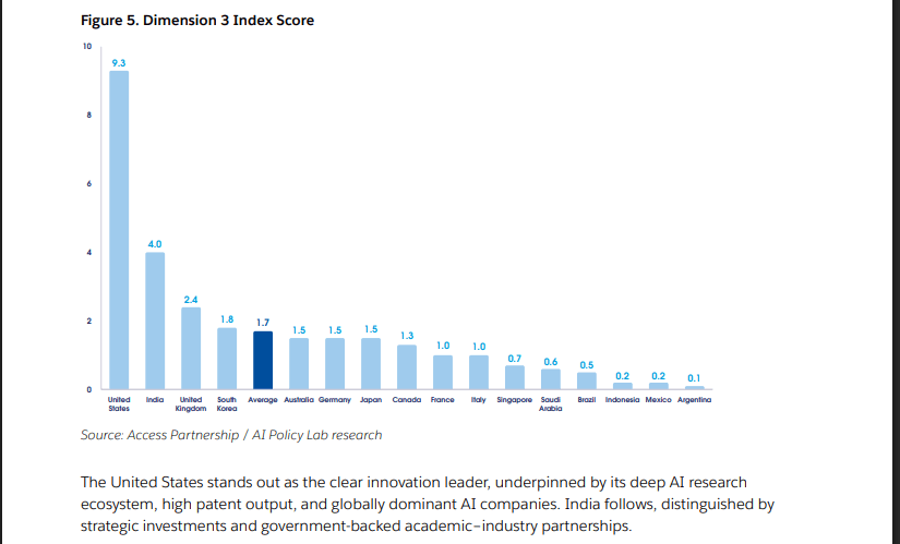 Salesforce global ai readiness index