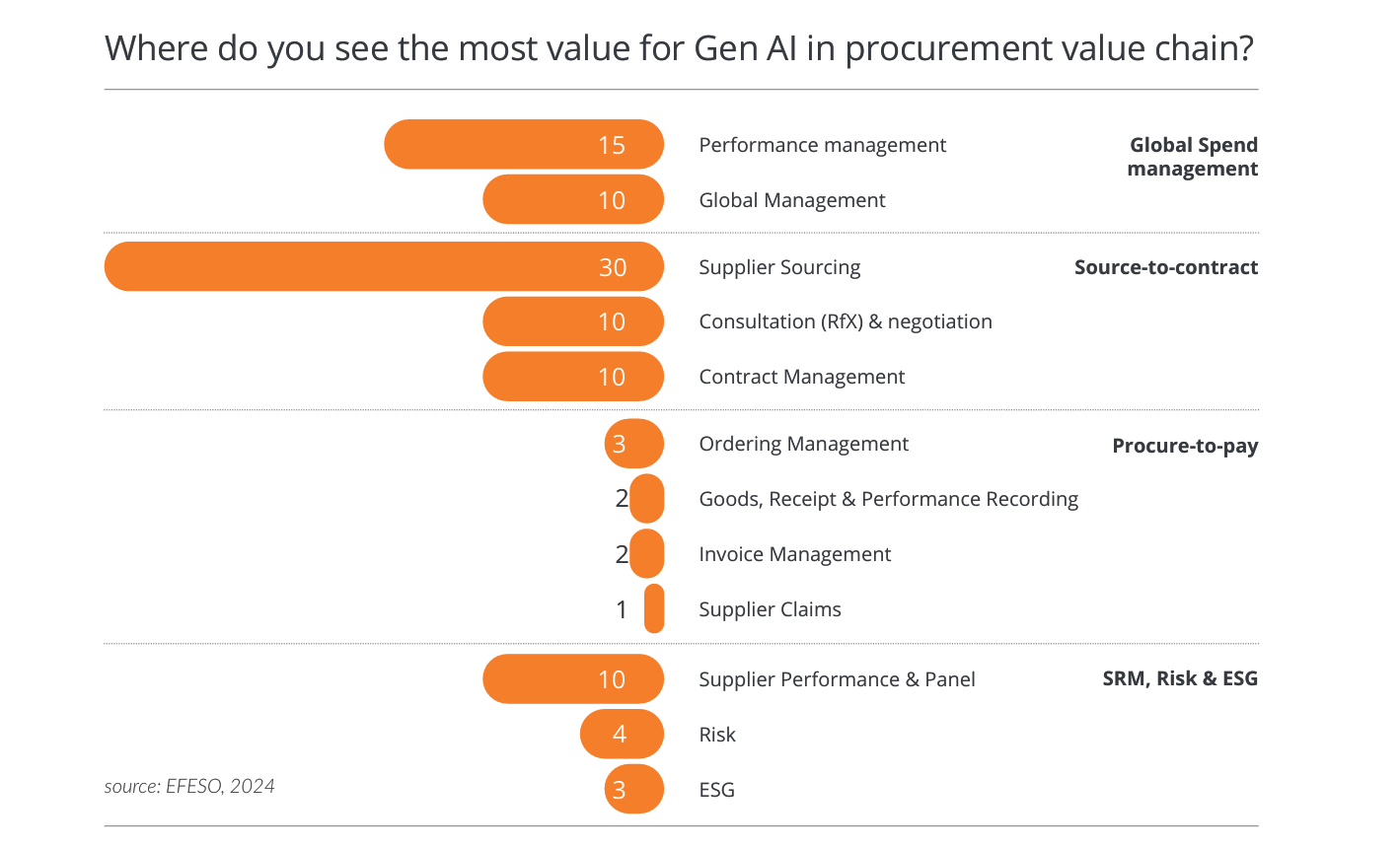 procurement gen AI