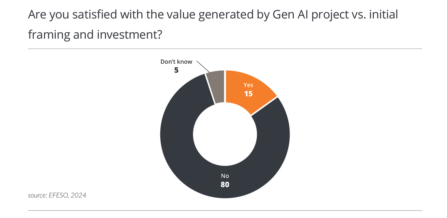 procurement gen AI