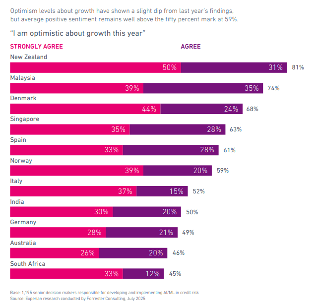 rischio di credito AI