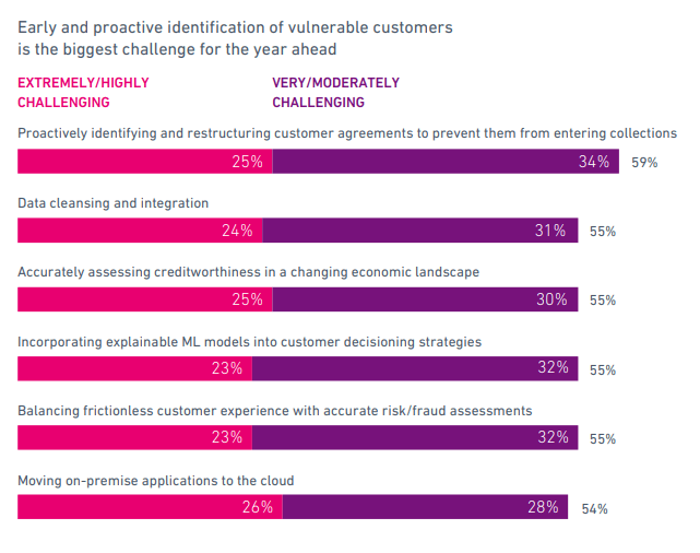 rischio di credito AI
