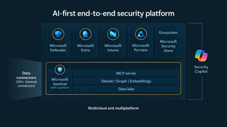 Microsoft Sentinel, come difendere le organizzazioni nell’era dell’AI agentica