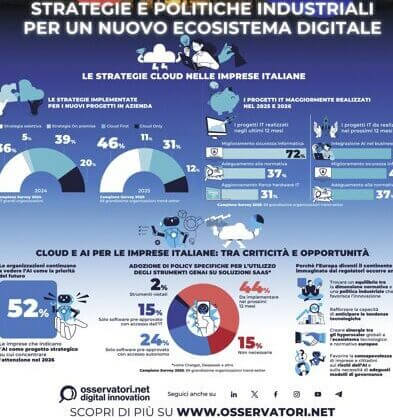 AI Cloud Italia