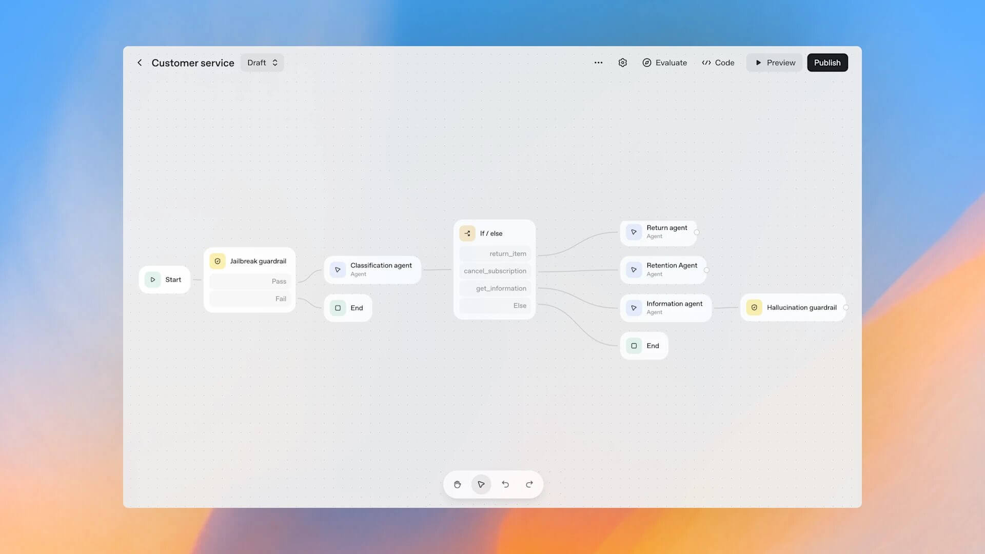 OpenAI lancia AgentKit, nuova piattaforma per creare agenti intelligenti in modo visivo e veloce