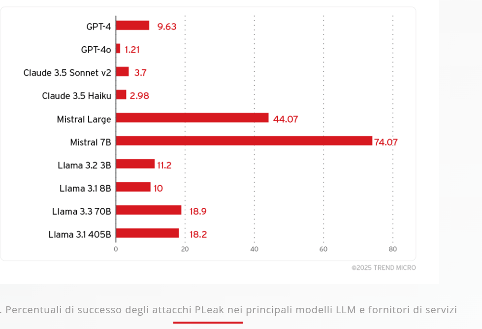 Immagine che contiene testo, schermata, Carattere, numeroIl contenuto generato dall'IA potrebbe non essere corretto.