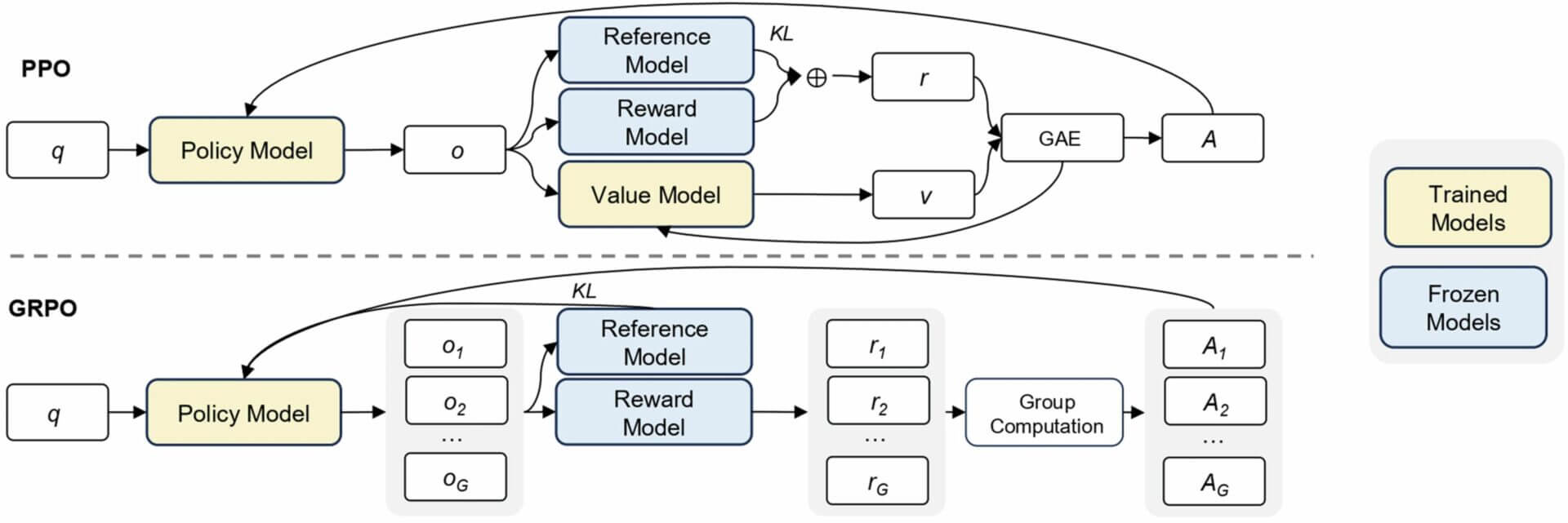 DeepSeek R1 peer review