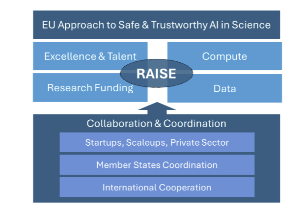 UE AI Science Strategy