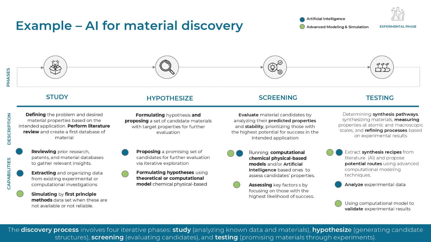 Immagine che contiene testo, schermata, Carattere, numeroIl contenuto generato dall'IA potrebbe non essere corretto.