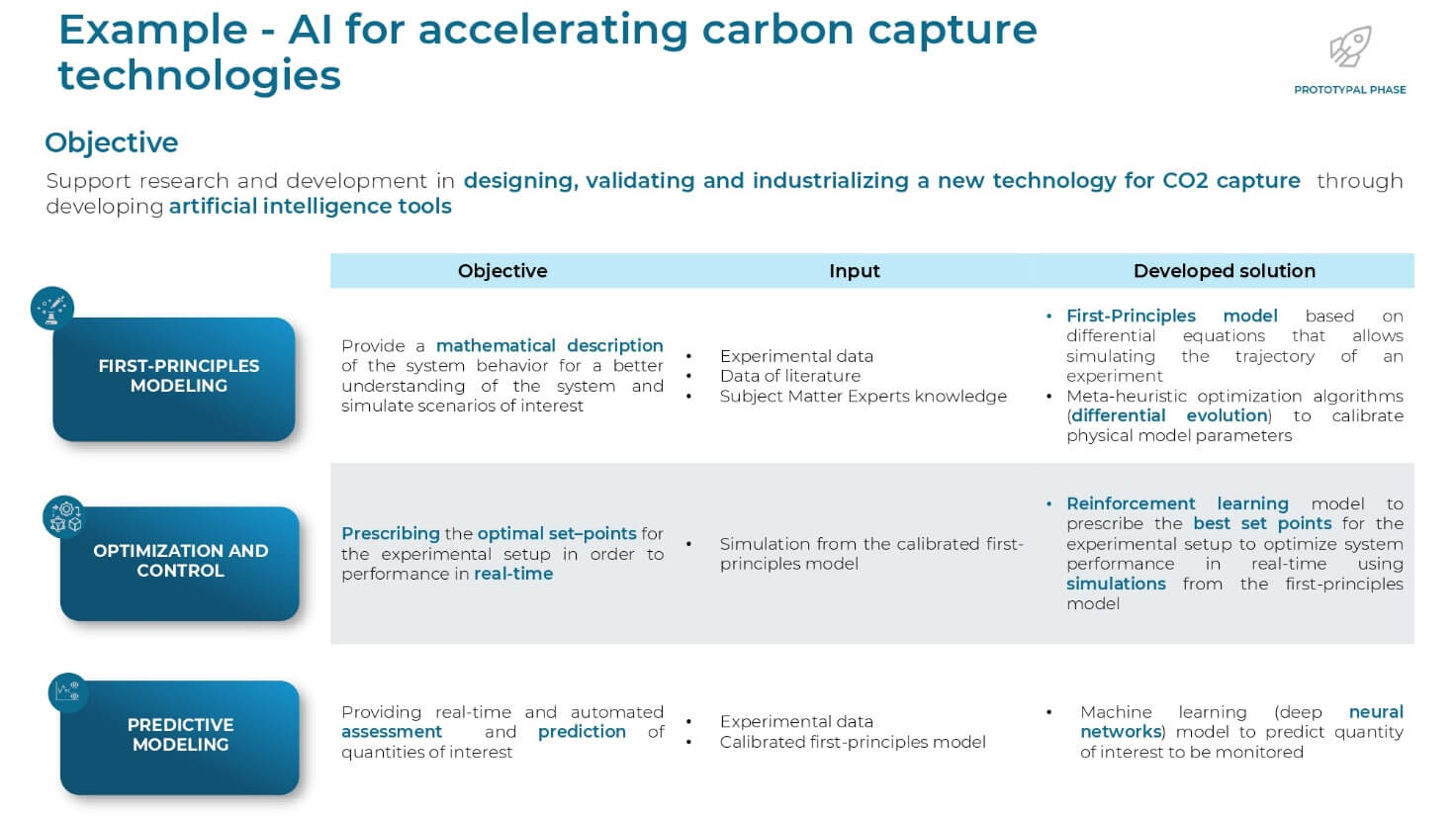 Immagine che contiene testo, schermata, Carattere, numeroIl contenuto generato dall'IA potrebbe non essere corretto.
