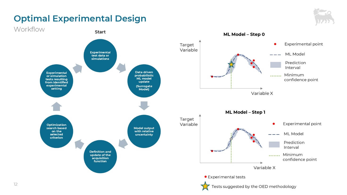 Immagine che contiene testo, Carattere, schermata, diagrammaIl contenuto generato dall'IA potrebbe non essere corretto.