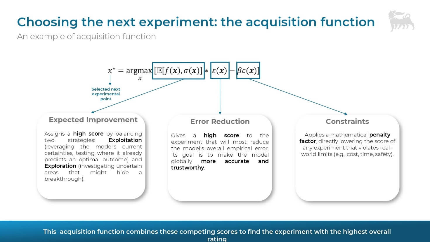 Immagine che contiene testo, schermata, Carattere, diagrammaIl contenuto generato dall'IA potrebbe non essere corretto.