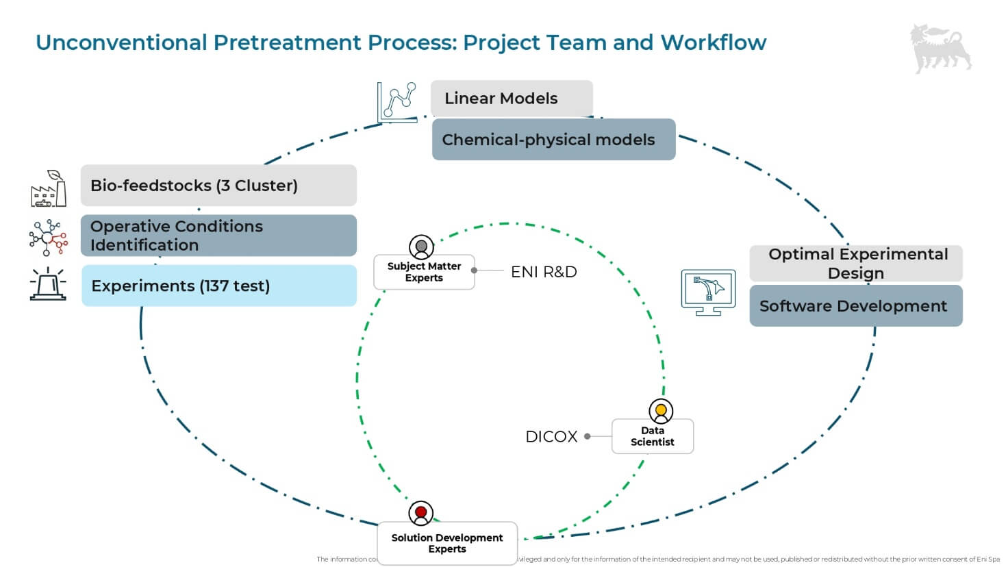 Immagine che contiene testo, schermata, diagramma, CarattereIl contenuto generato dall'IA potrebbe non essere corretto.