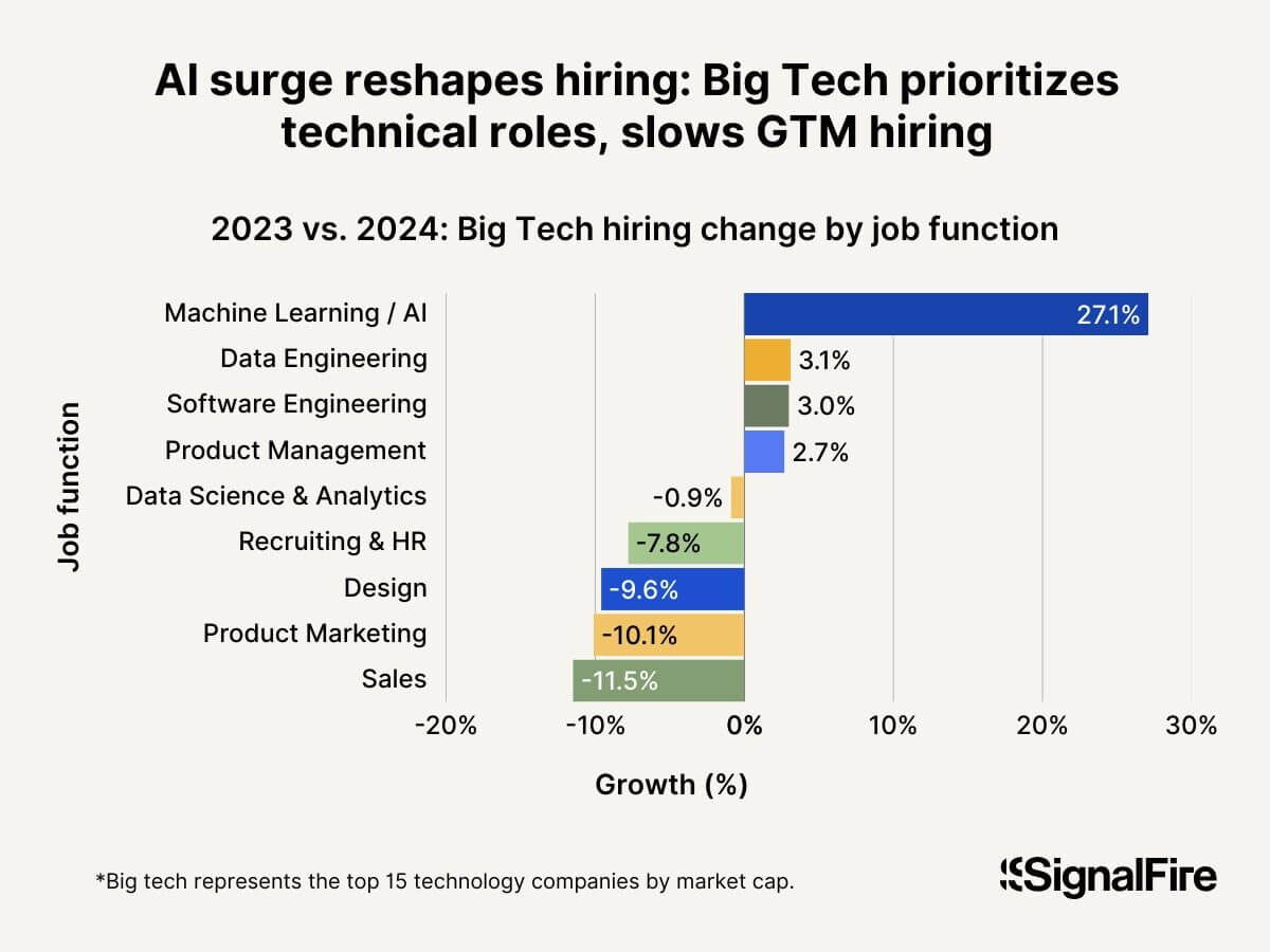 State of Tech Talent Report 2025