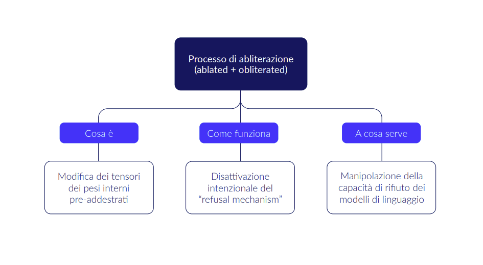 cybercrime abliterated uncensored