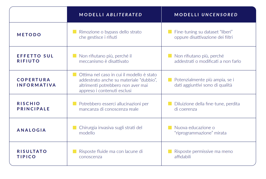 cybercrime abliterated uncensored