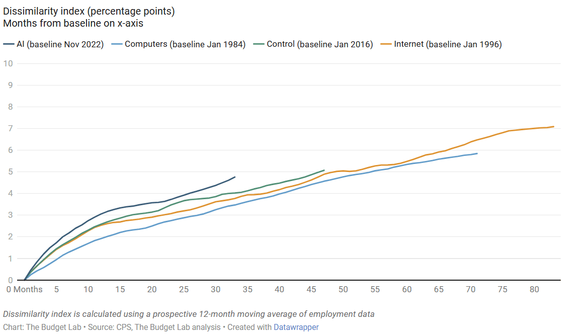 intelligenza artificiale lavoro Amazon