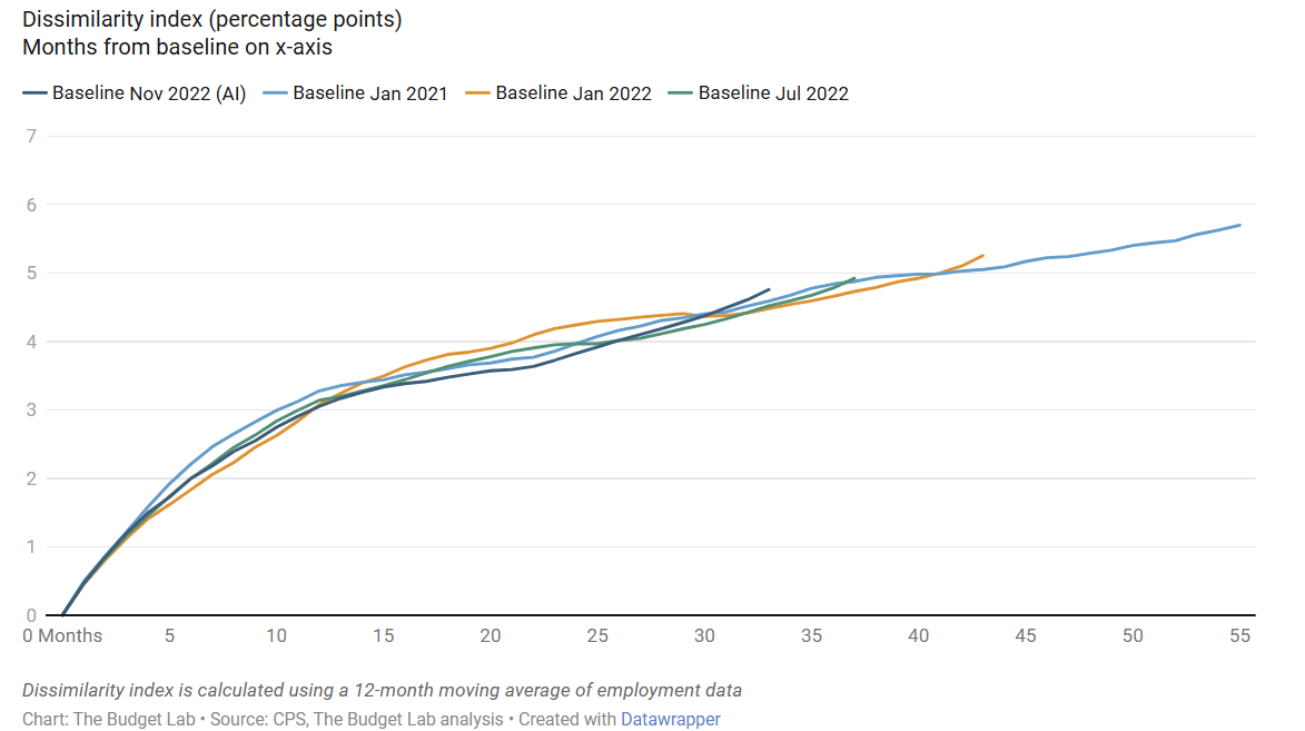 intelligenza artificiale lavoro Amazon