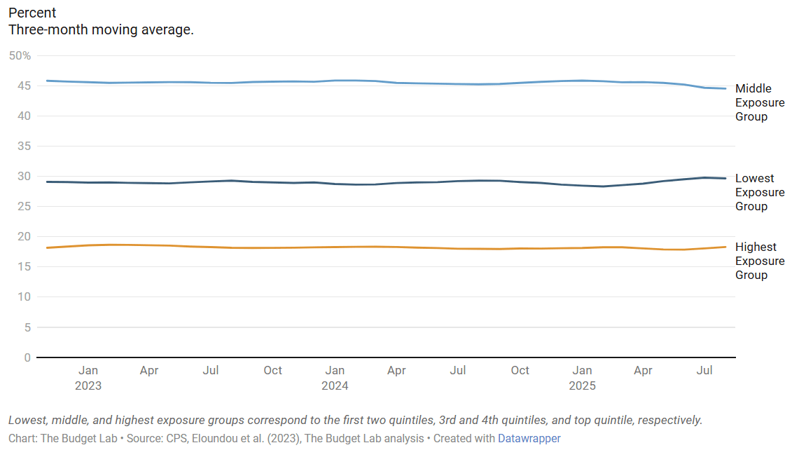 intelligenza artificiale lavoro Amazon