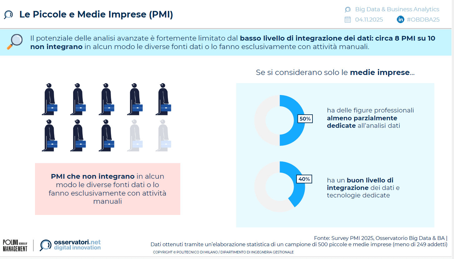 Osservatorio Big Data & Business Analytics