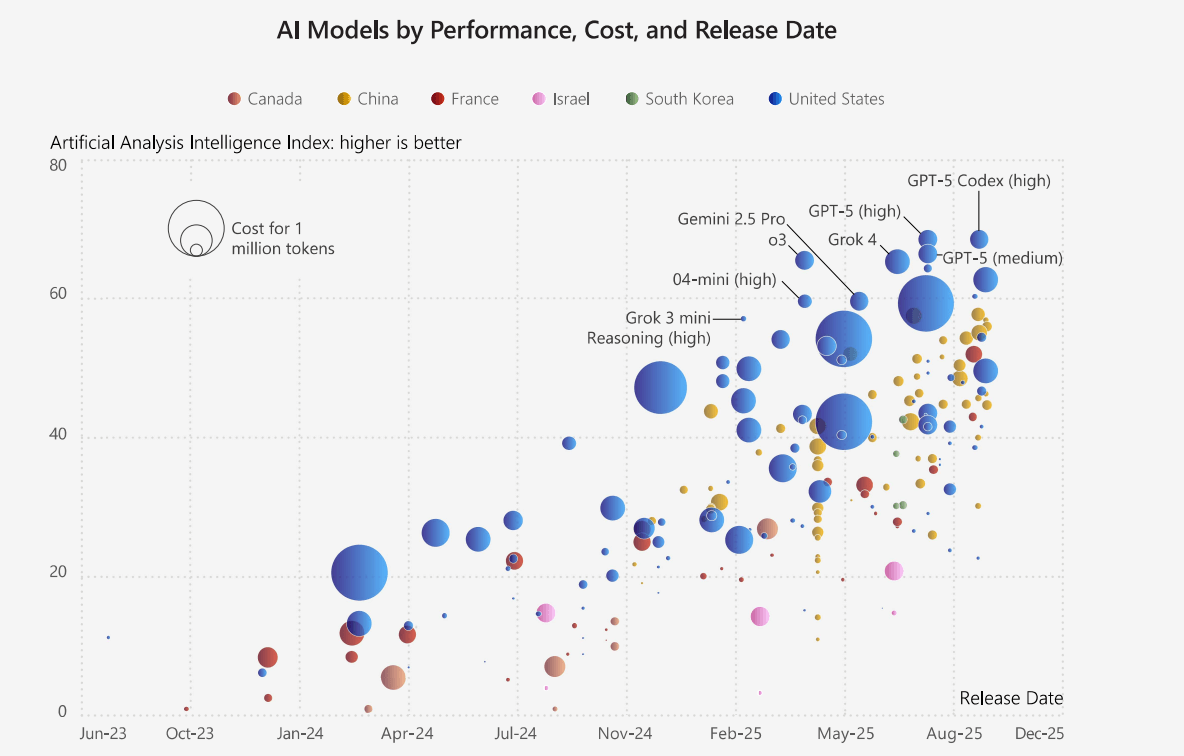 AI Diffusion Report