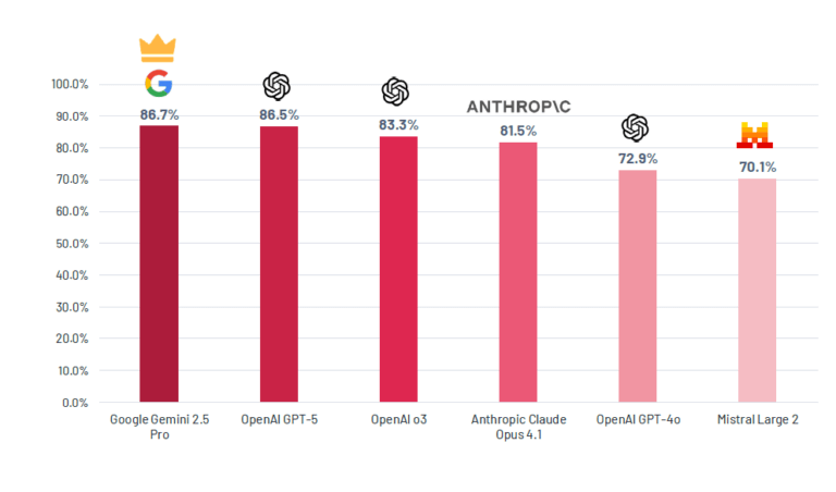 EQS AI Benchmark