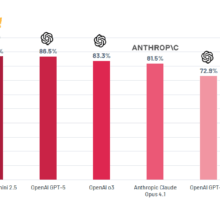 EQS AI Benchmark