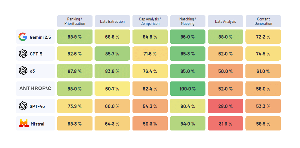 Come gli evals stanno guidando l’introduzione dell’AI nelle imprese