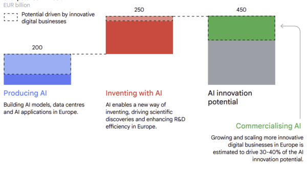 Digital Sovereignty Summit Google Cloud
