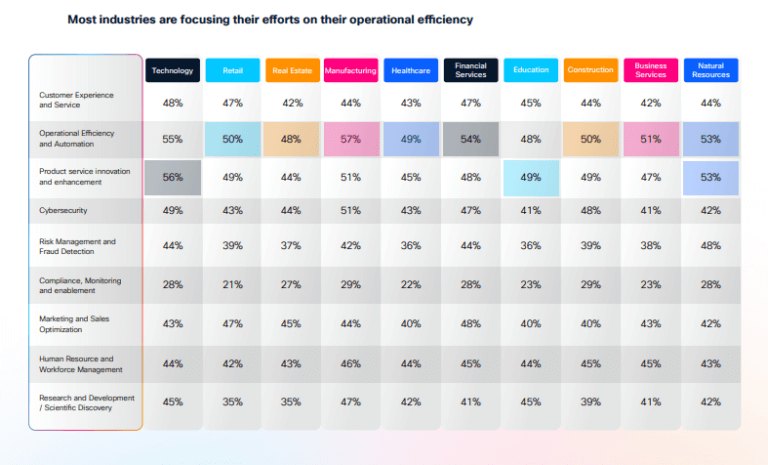 Cisco AI Readiness Index 2025