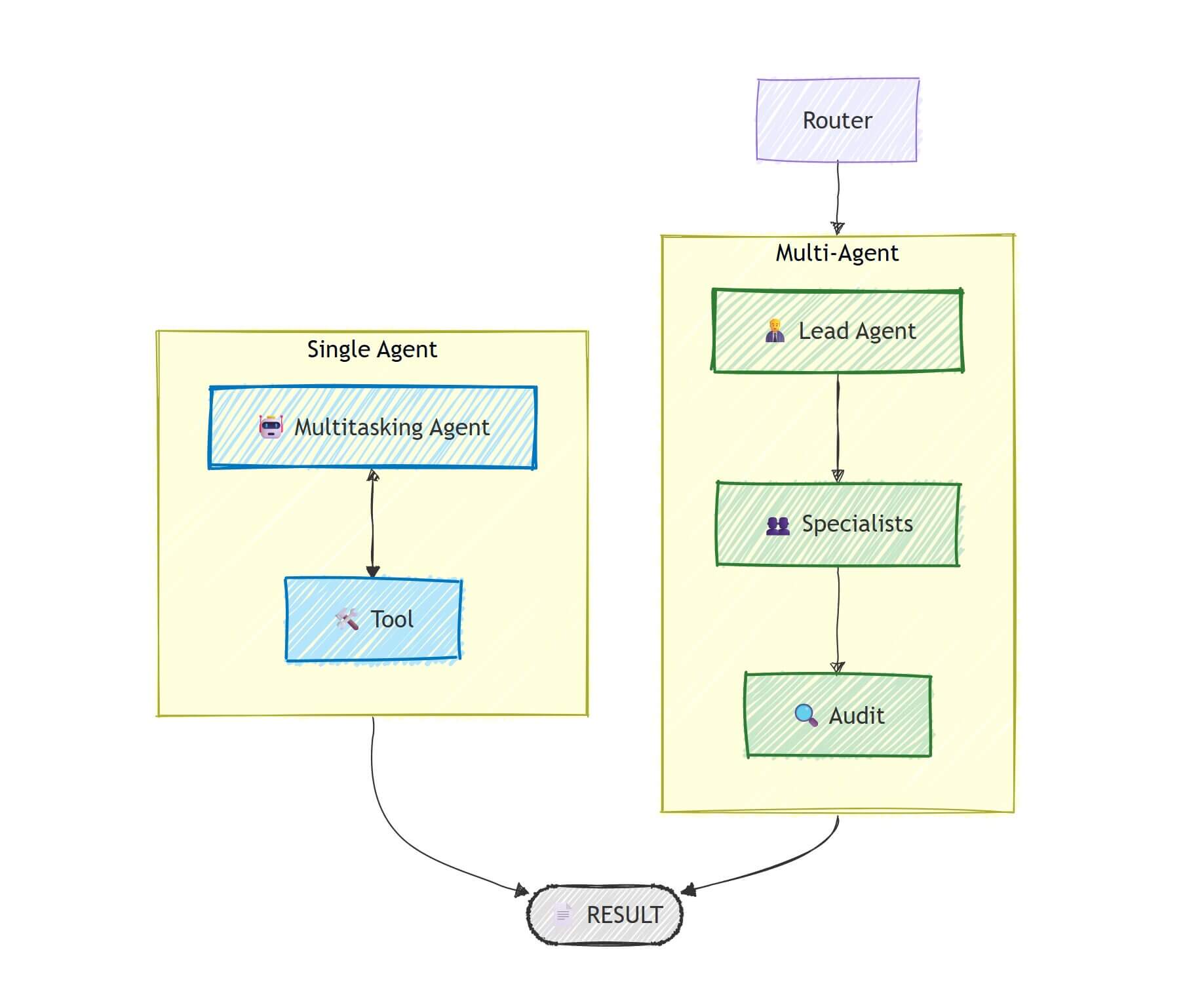 A diagram of a routerAI-generated content may be incorrect.