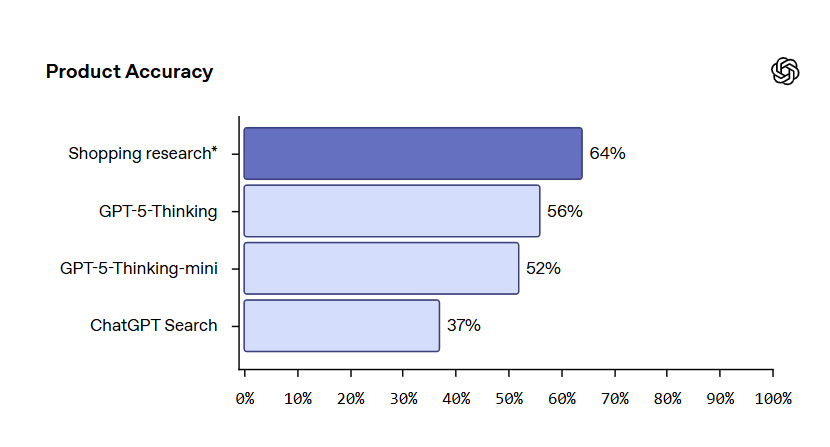 chatgpt shopping research
