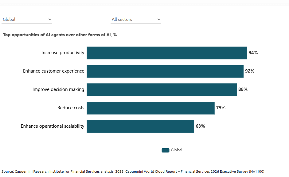 agenti AI nel settore finanziario