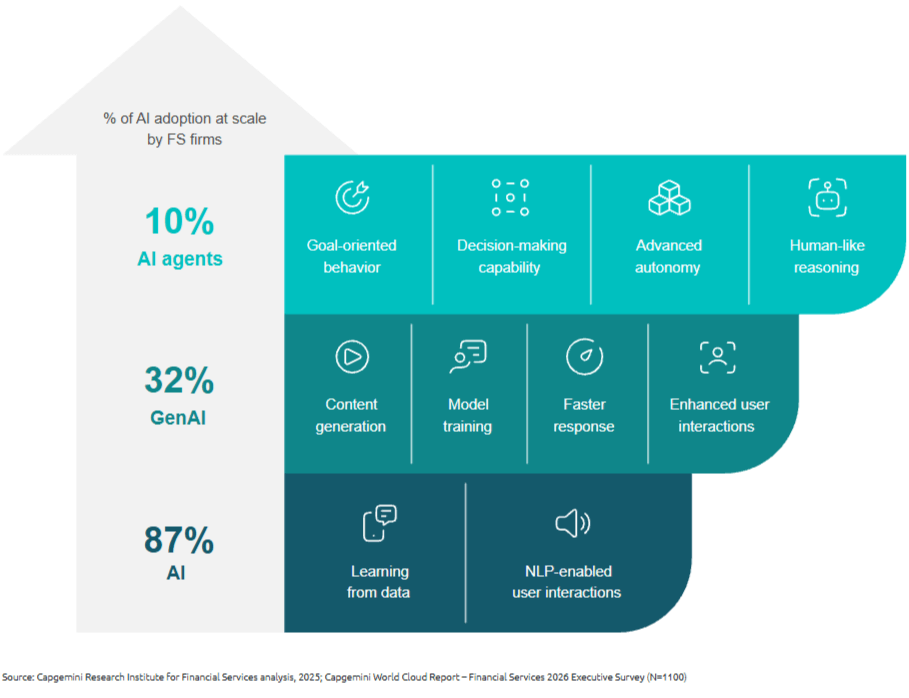 agenti AI nel settore finanziario
