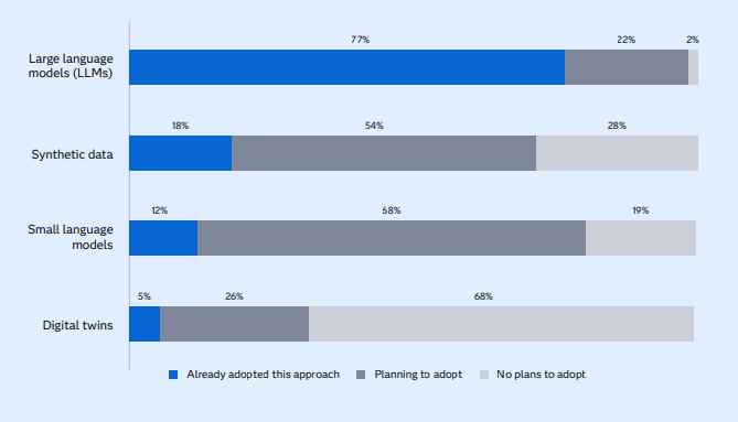 agentic AI marketing