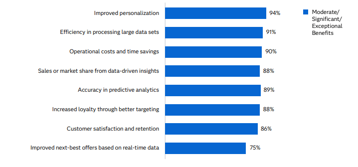 agentic AI marketing
