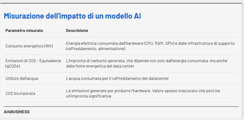 Immagine che contiene testo, schermata, Carattere, numeroIl contenuto generato dall'IA potrebbe non essere corretto.