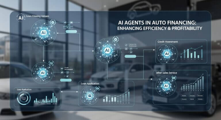 agentic AI auto finance