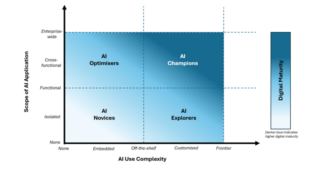 AI adozione Eurostat Istat Ocse