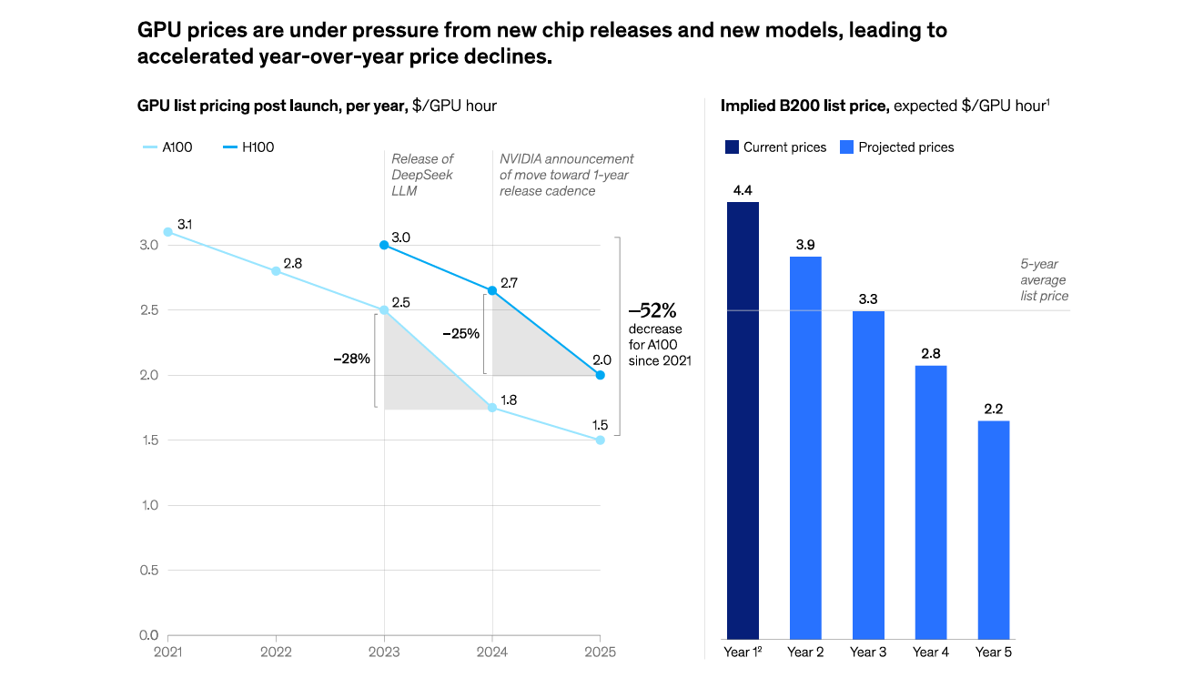 Neocloud McKinsey