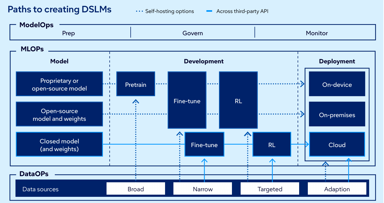 tendenze tecnologiche Gartner AI 2026