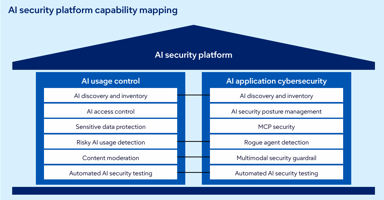 tendenze tecnologiche Gartner AI 2026